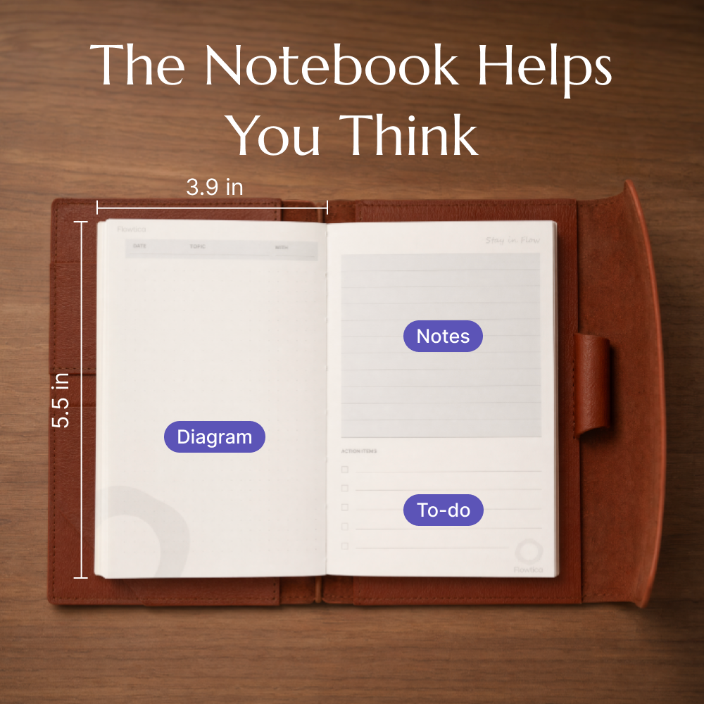 Flowtica Folio Traveler's Notebook